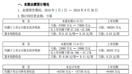 名存实亡！一汽夏利前三季度预计亏损6.7亿-7.3亿元