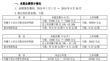名存实亡！一汽夏利前三季度预计亏损6.7亿-7.3亿元