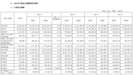 长城汽车年报！利润跌22%