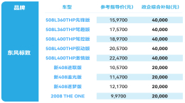 12万的雪铁龙C6，一个月卖了一年销量