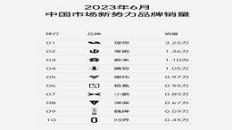 理想汽车公布最新销量，小鹏汽车高管公开质疑