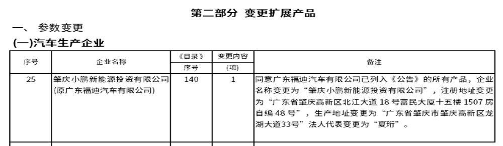 利弊权衡！小鹏汽车肇庆工厂正式获生产资质