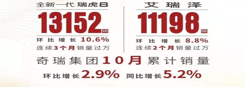 奇瑞10月销量达70300辆，不贴奇瑞标的捷途销量大涨54.31%