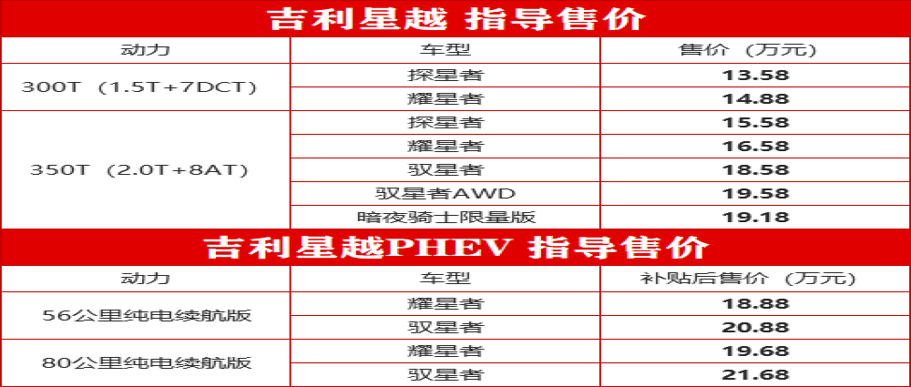 吉利汽车轿跑型SUV星越上市，售价13.58-21.68万元