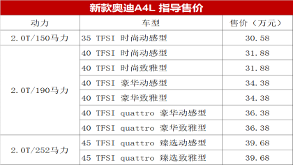 新款涨价销售，奥迪A4L中期改款售价30.58-39.68万元