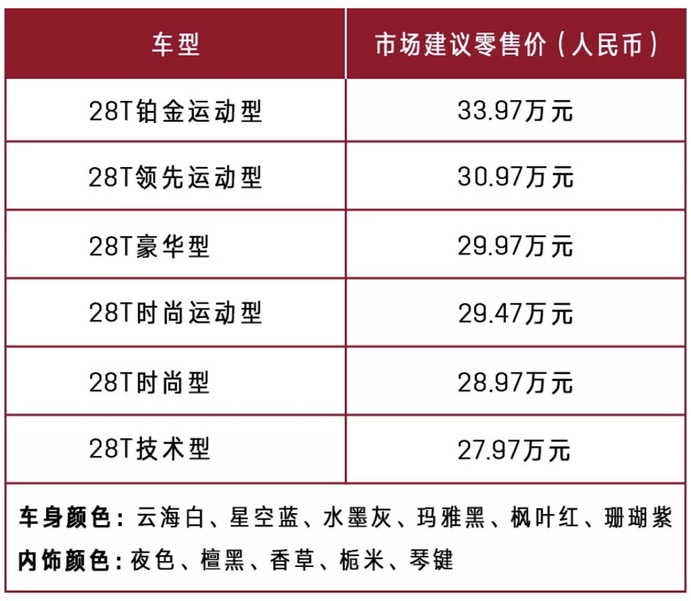 凯迪拉克CT5正式上市，售价为27.97-33.97万元