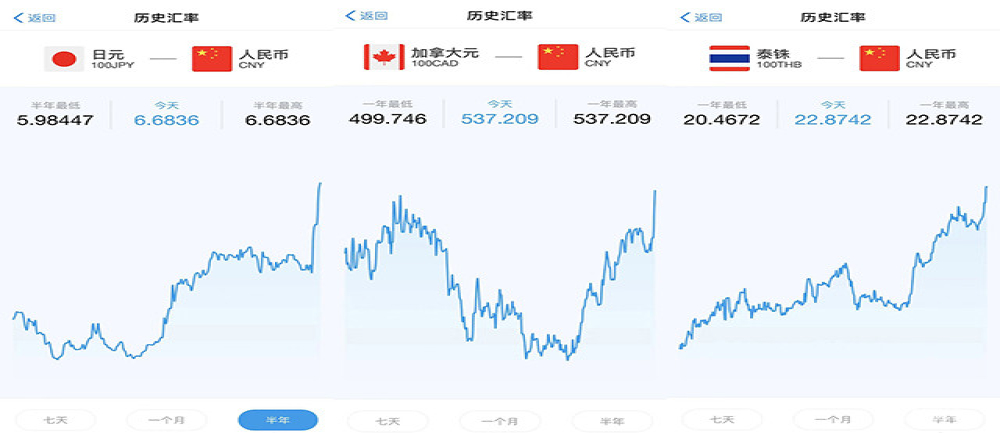 人民币"破7"车企不提价，利好汽车出口
