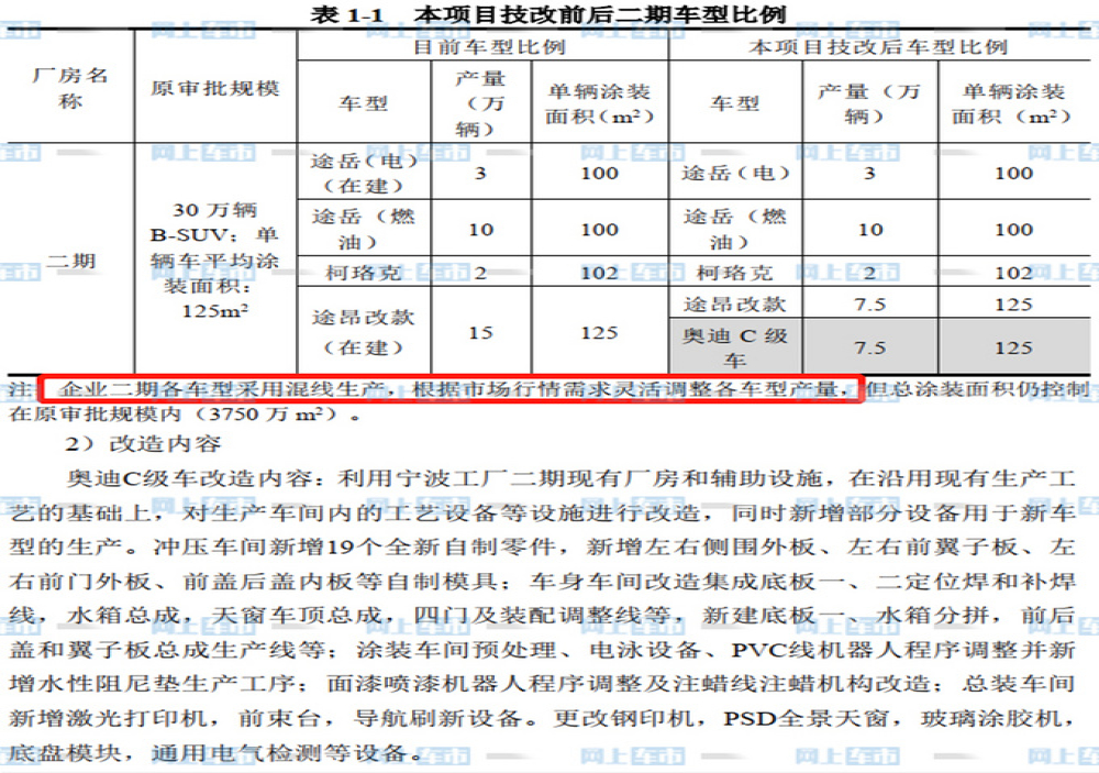 上汽奥迪第二辆车型已确认，将于大众途昂混装生产