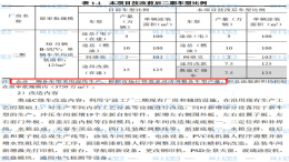 上汽奥迪第二辆车型已确认，将于大众途昂混装生产