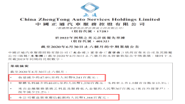 亏损13.6亿，正通汽车4S店集团出现资金问题