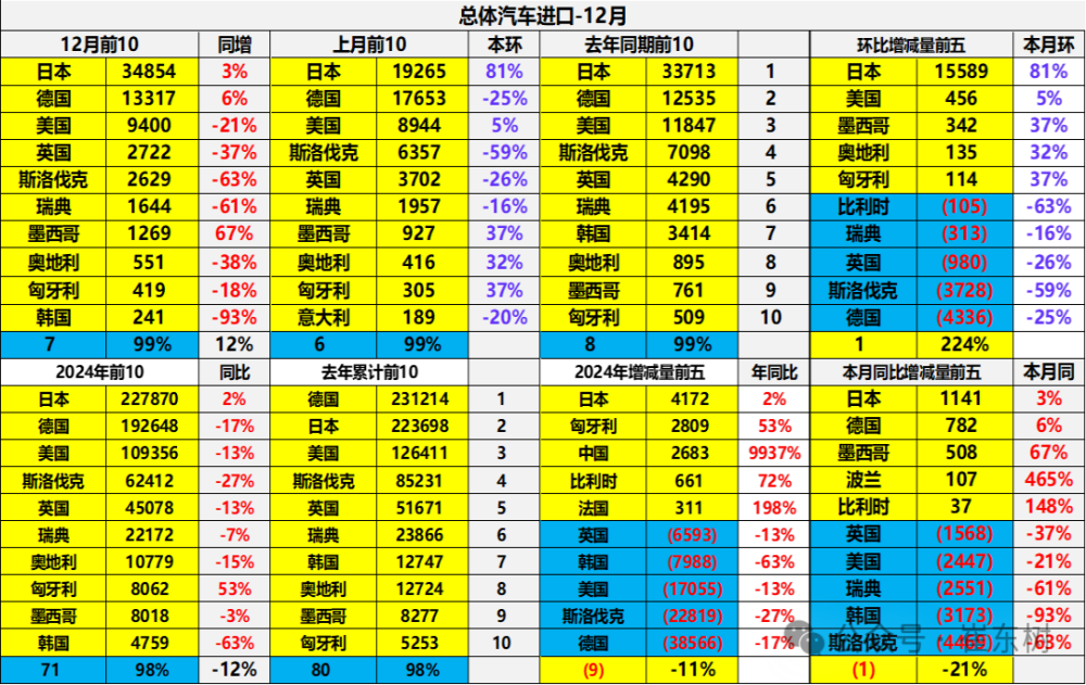 2024年进口车销量，雷克萨斯ES拿下第一