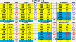 2024年进口车销量，雷克萨斯ES拿下第一