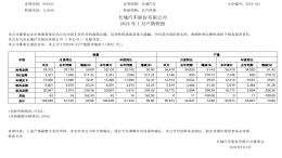 涨了！长城汽车1月销量出炉