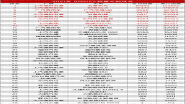 2021年9月MPV销量榜单丨汽车中国