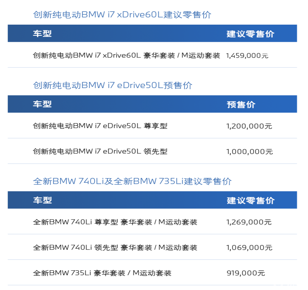 涨价！新一代宝马7系正式上市