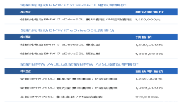 涨价！新一代宝马7系正式上市