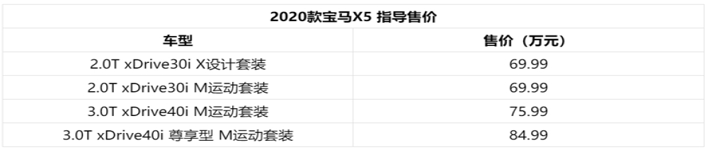 2020款宝马X5正式上市 售价为69.99-84.99万元起