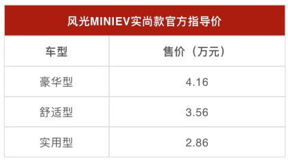 东风风光MINIEV上市，售价2.86万元起