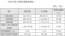 某车企曾年销30万辆，如今亏损超百亿元净资产为负