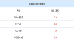 东风eπ007上市，15.96-19.96万元
