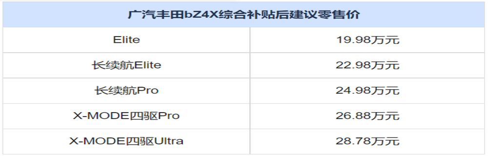 科技驾临，安心到家 广汽丰田bZ4X全国到店上市