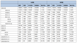 东风集团2020年销量公布，同比下滑2.71%至286.8万辆