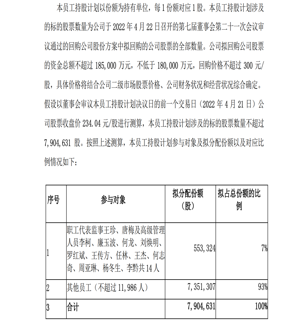 零元购！比亚迪出资18亿回购股票送员工