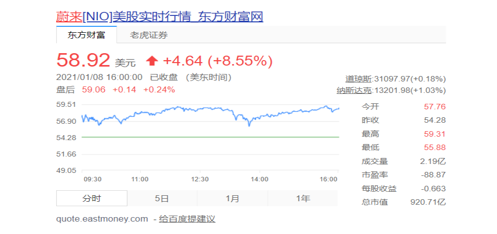 李斌：特斯拉不是对手，蔚来的竞争对手是BBA和苹果