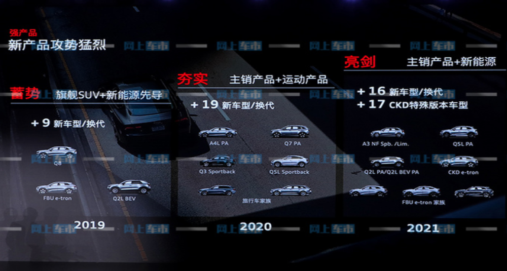 奥迪最新产品规划！全新车型将于1月7日上市