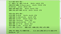 2024年，再不努力只能买BBA了？