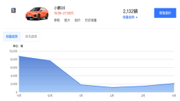 小鹏汽车进军香港市场