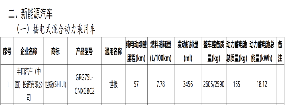 或定名“世极”！丰田世纪SUV将引入国内销售