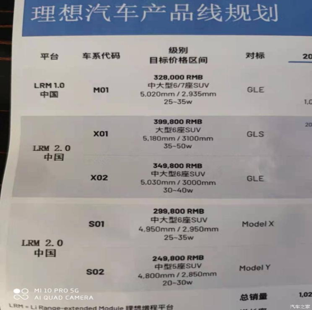 理想汽车新车规划曝光，将多达5款产品车型