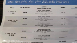 理想汽车新车规划曝光，将多达5款产品车型