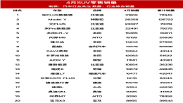 4月SUV零售销量榜