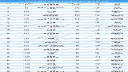 2019年胡润百富榜汽车行业：李书福领跑，何小鹏大涨，李斌落寞