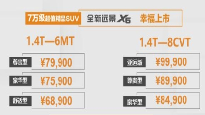 吉利全新远景X6正式上市，售价区间为6.89万-9.99万   
