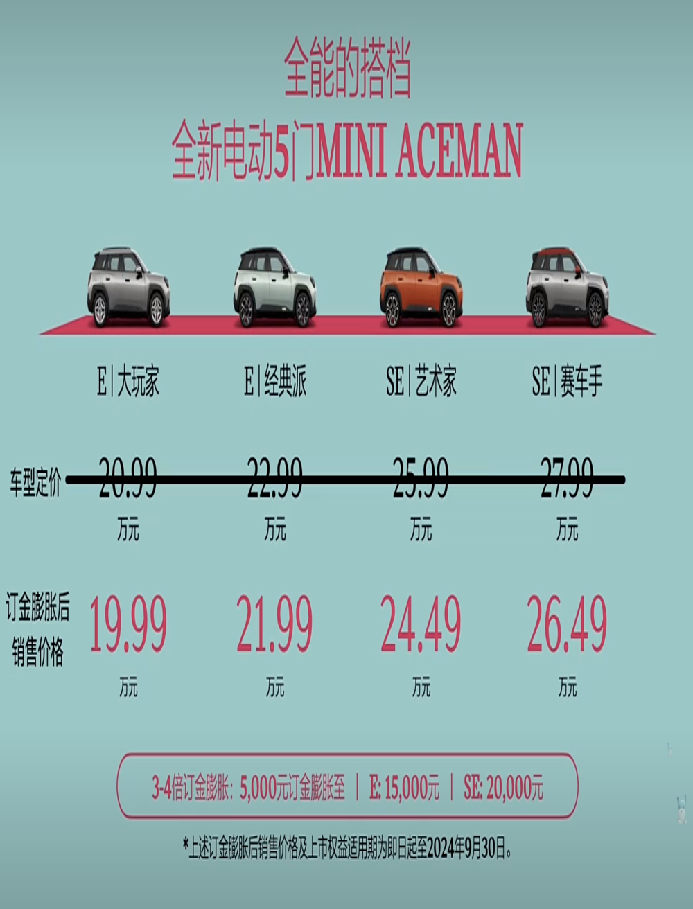 20.99万元起！MINI第二款国产车上市