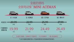 20.99万元起！MINI第二款国产车上市