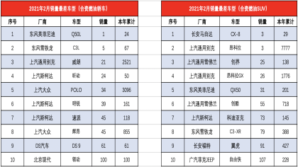 2月最惨车型销量榜，垫底品牌竟然不是法系车型了