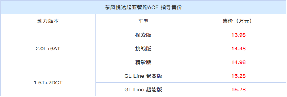 智跑Ace正式上市，售价13.98-15.78万元