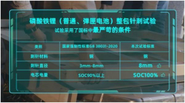 再“刺”弹匣电池，广汽埃安刷新磷酸铁锂电池安全新高度