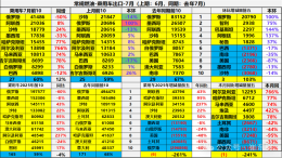 中国汽车出口榜单，奇瑞稳居第一