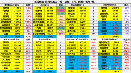 中国汽车出口榜单，奇瑞稳居第一