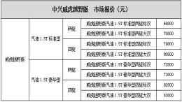 中兴汽车国六皮卡产品上市