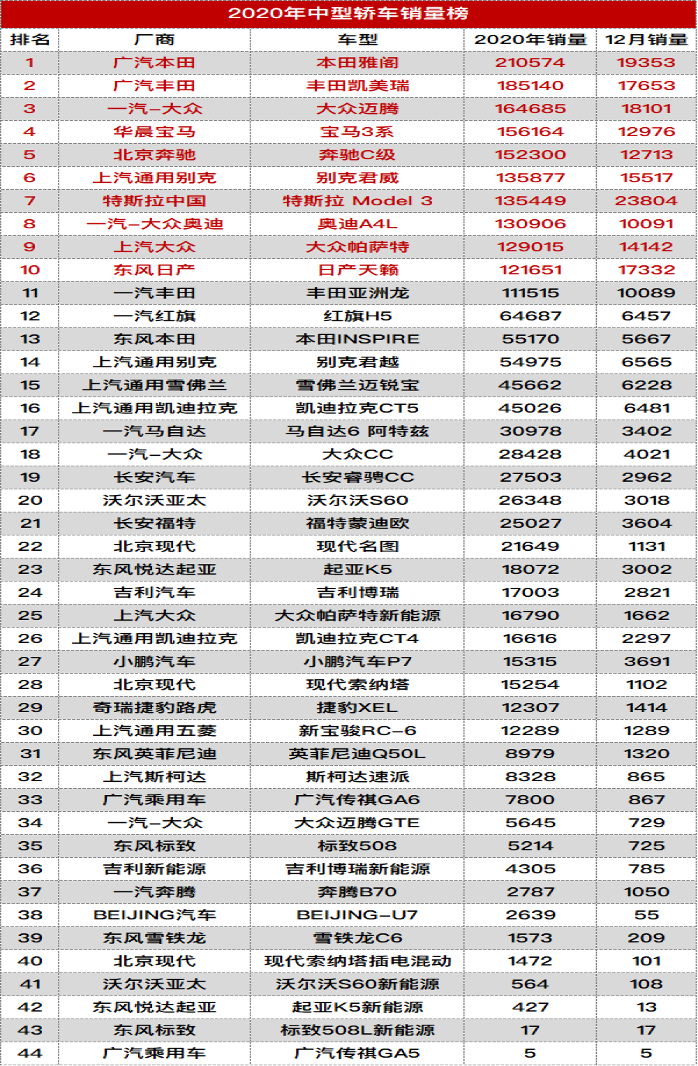 年度中型车榜单：帕萨特还能进入前十，最后一名已经停售