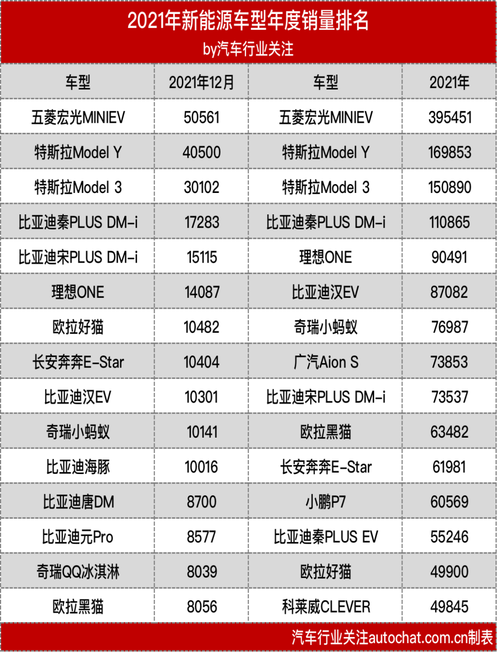 长安朱华荣：未来3-5年80%中国品牌将“关停并转”