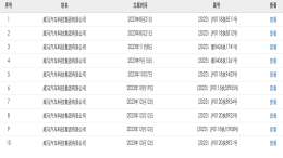 威马汽车被执行8049万余元