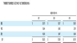 日赚1亿，特斯拉在华又多赚钱！