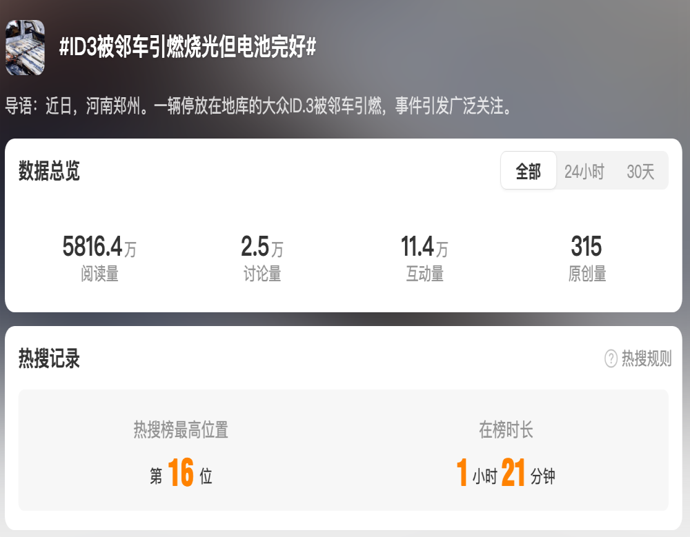ID.3被邻车引燃！大众：为车主提供新车